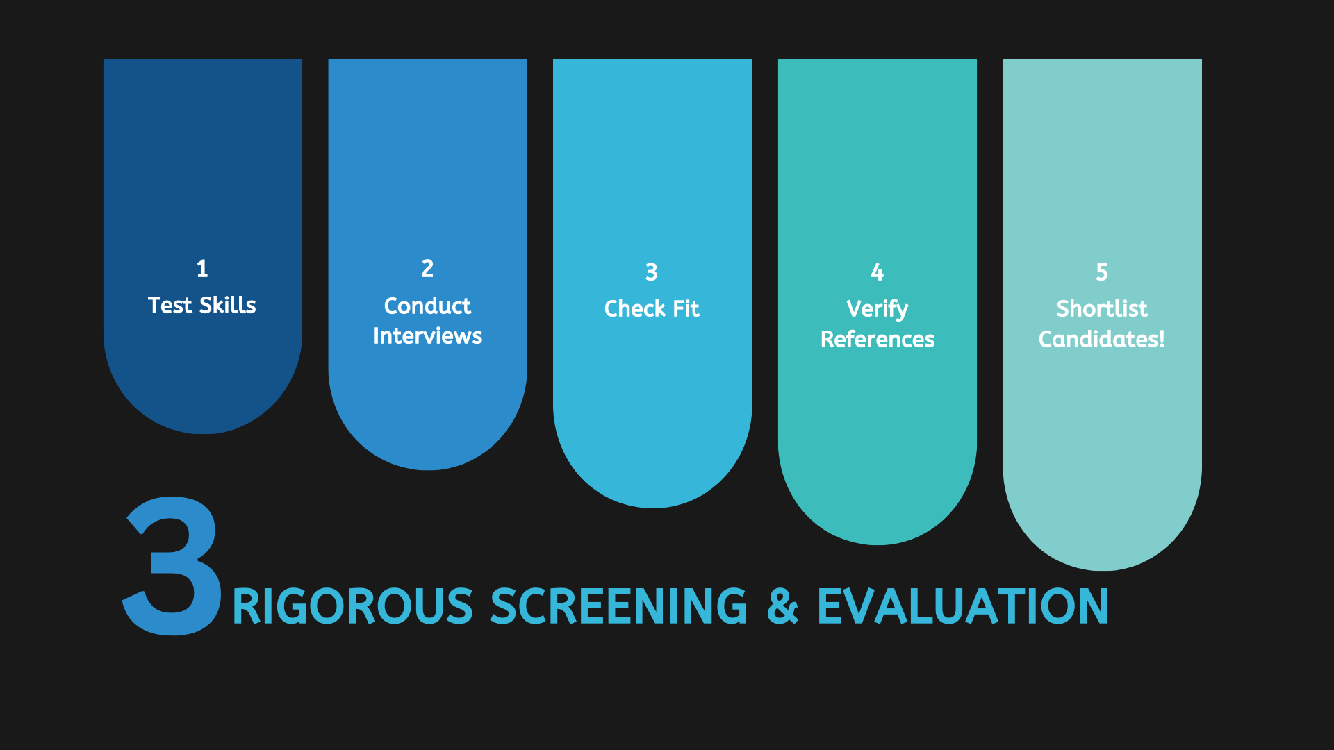Visual Chart Page Iteration 1
