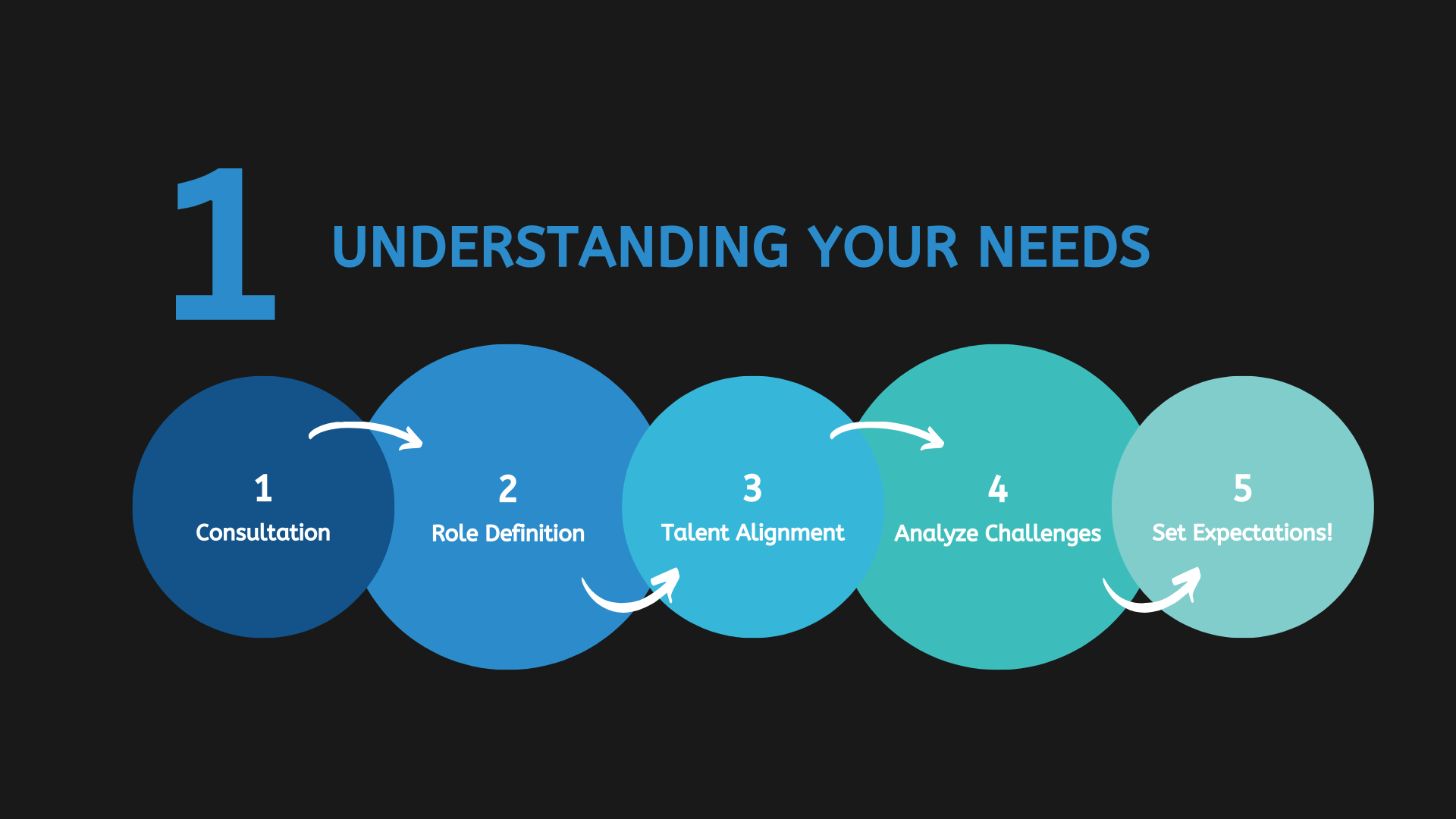 Visual Chart Page Iteration 3