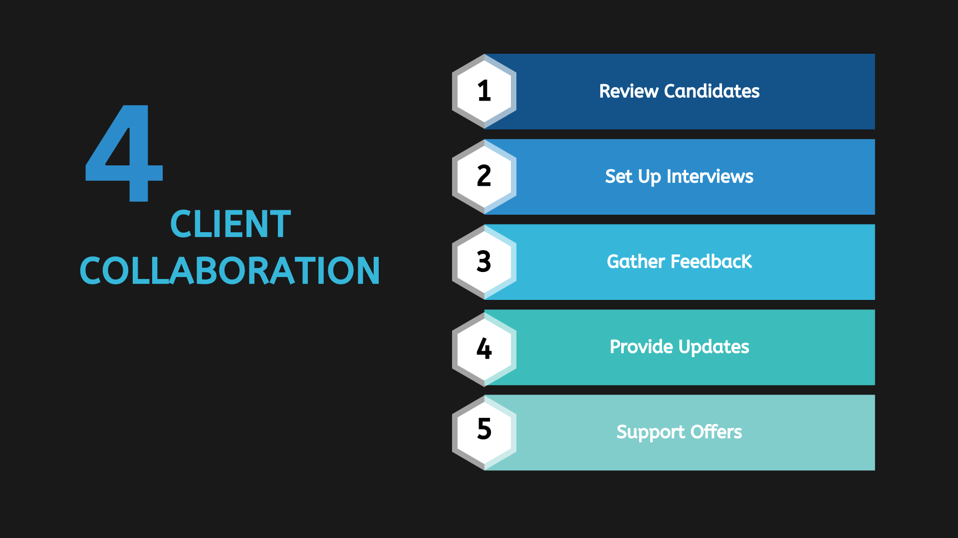 Visual Chart Page Iteration 4